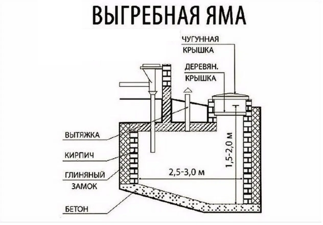 Выгребная яма